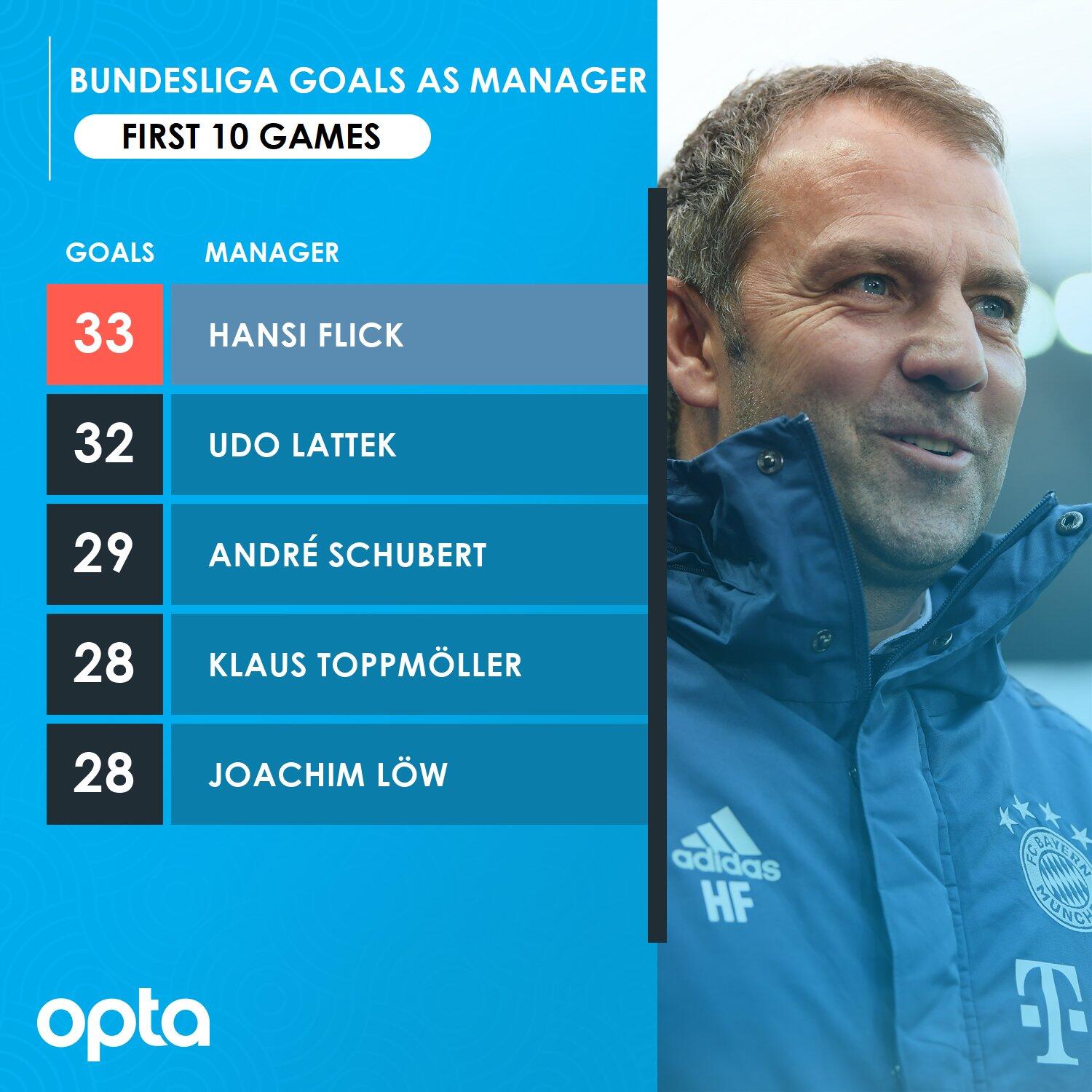 北京顺丰快递顺义分部消防维保